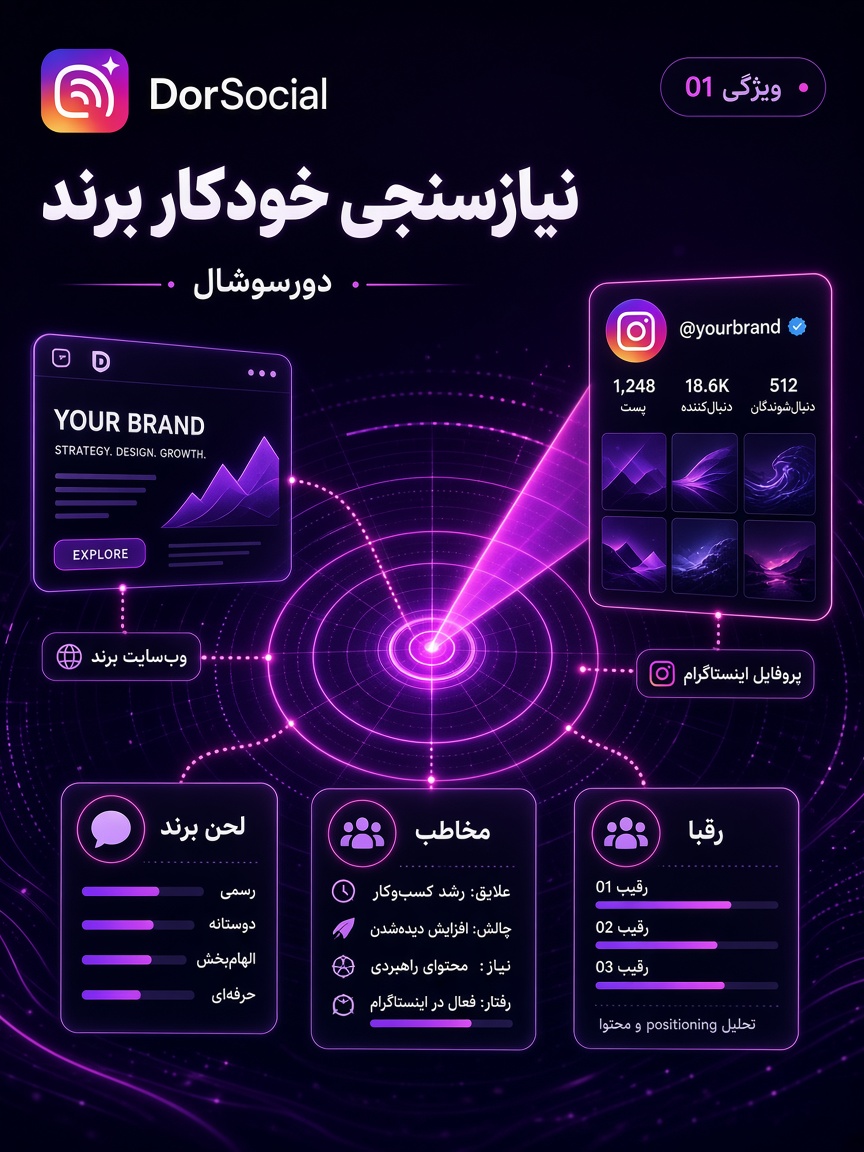 نیازسنجی خودکار برند